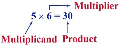 Product (mathematics) .